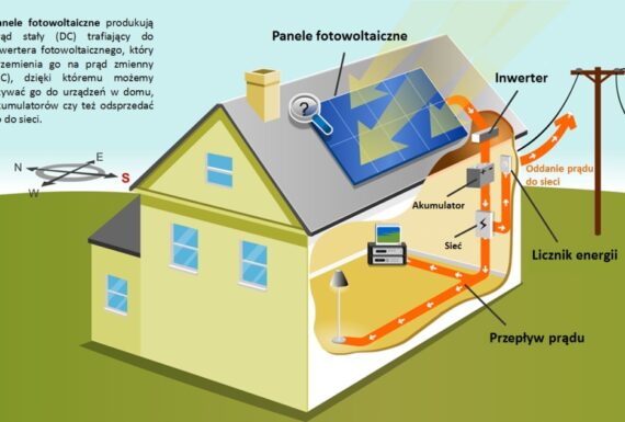 Zmniejsz rachunki za prąd